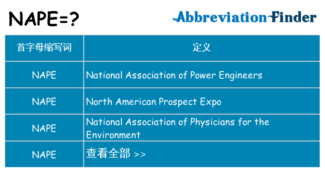 nape 代表什么