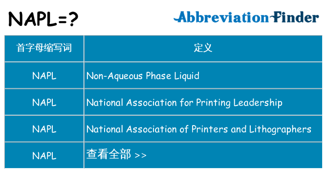 napl 代表什么
