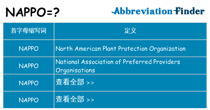 nappo 代表什么