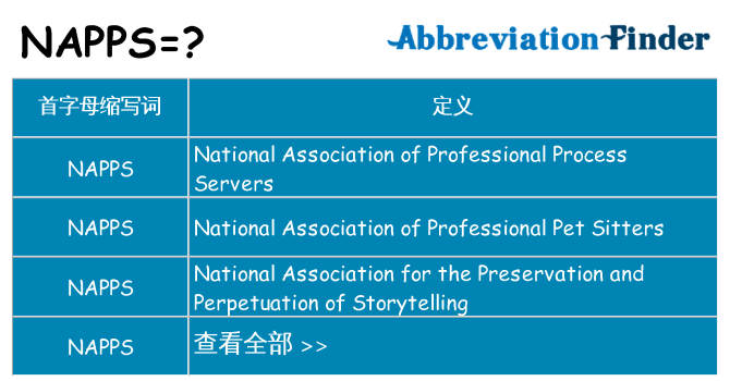 napps 代表什么