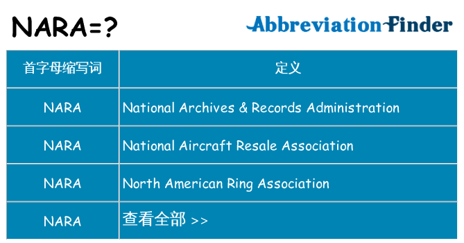 nara 代表什么