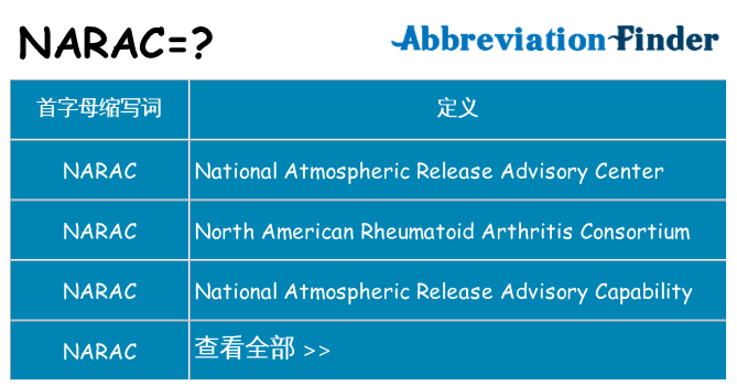 narac 代表什么
