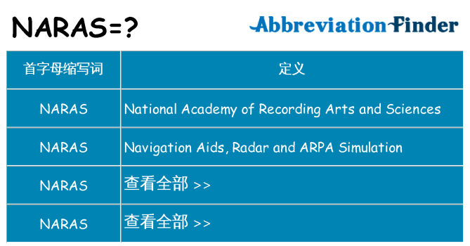 naras 代表什么