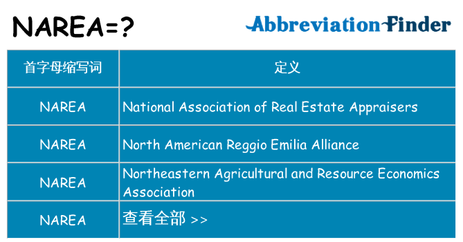 narea 代表什么