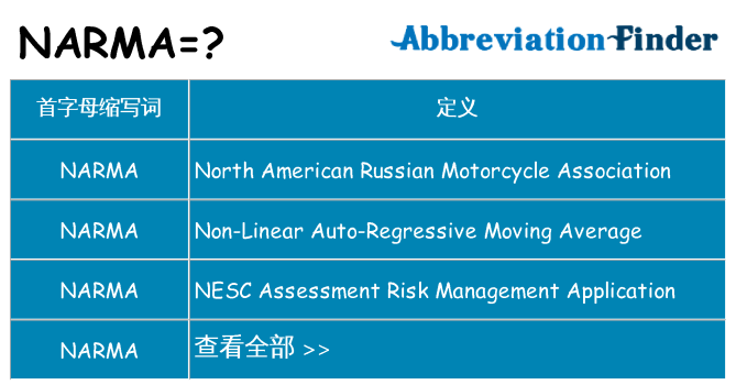 narma 代表什么