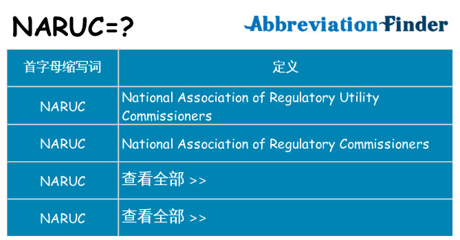 naruc 代表什么