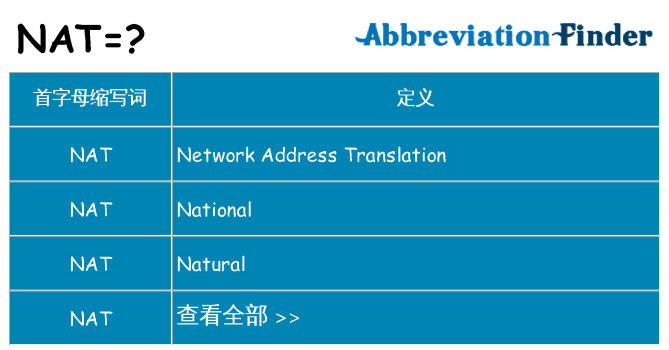 nat 代表什么