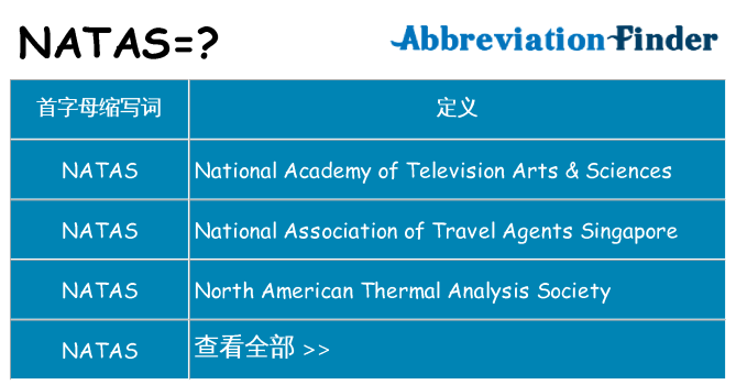 natas 代表什么