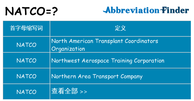 natco 代表什么