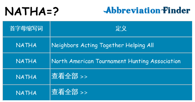 natha 代表什么
