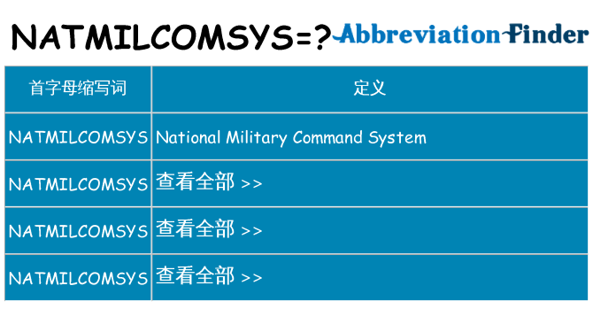 natmilcomsys 代表什么
