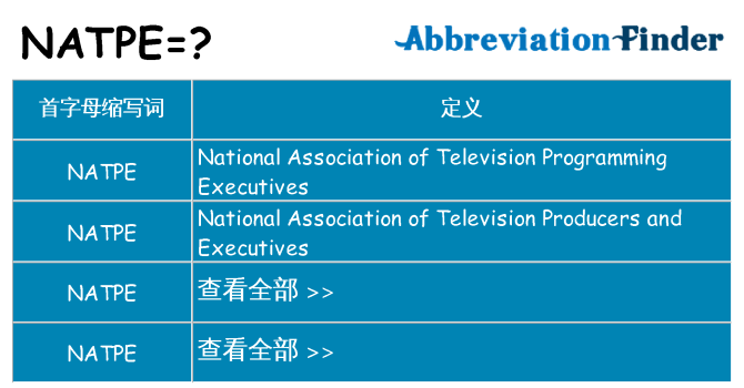 natpe 代表什么