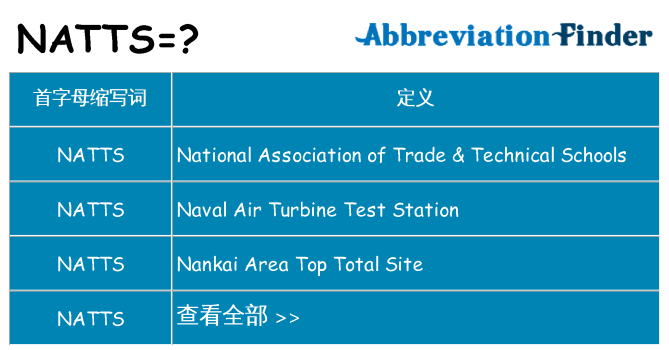 natts 代表什么