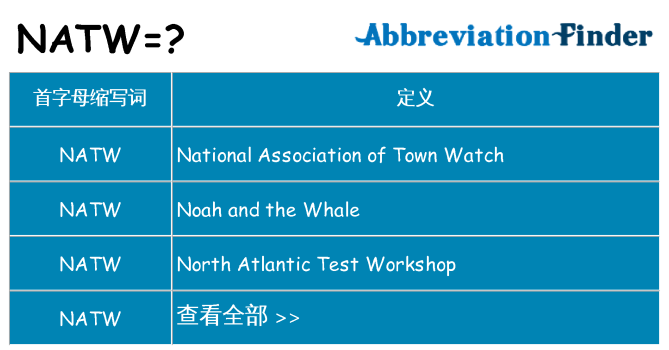 natw 代表什么