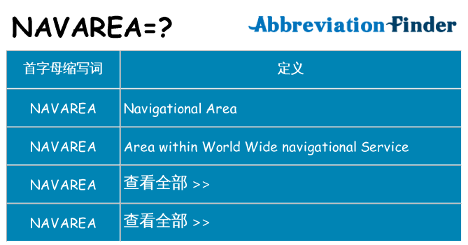 navarea 代表什么