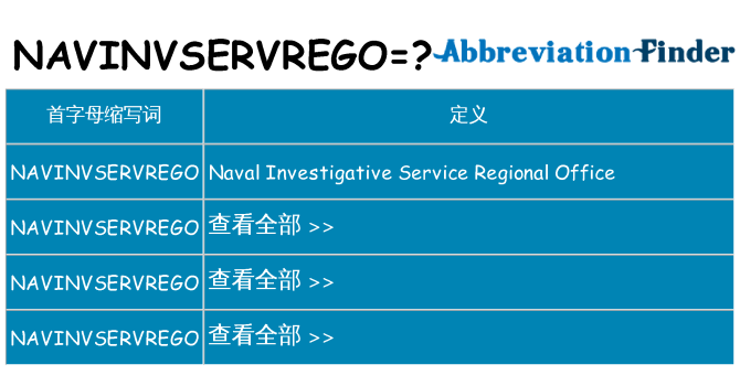navinvservrego 代表什么