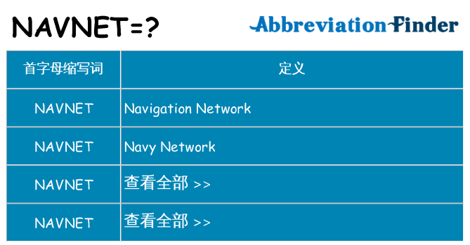 navnet 代表什么