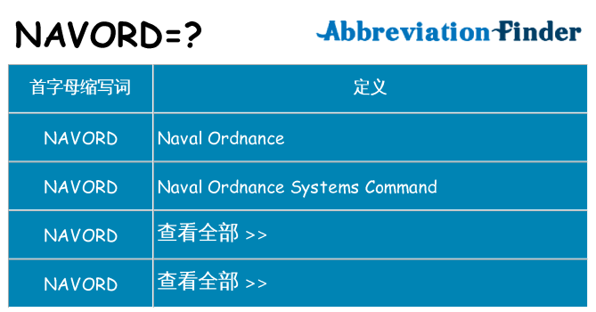 navord 代表什么