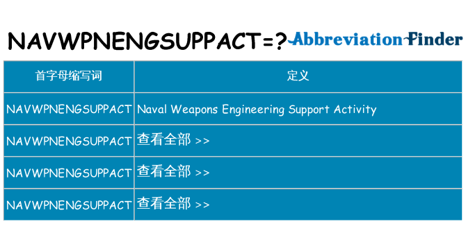 navwpnengsuppact 代表什么