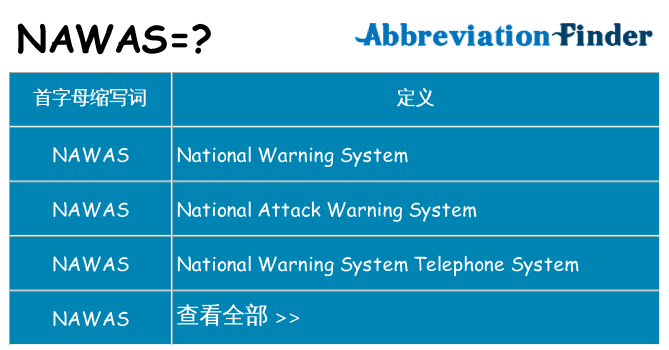 nawas 代表什么