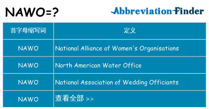 nawo 代表什么