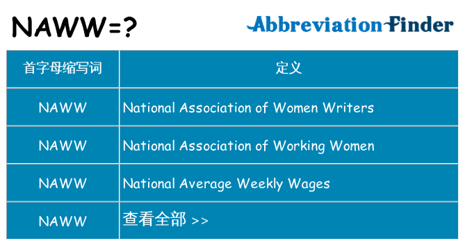 naww 代表什么