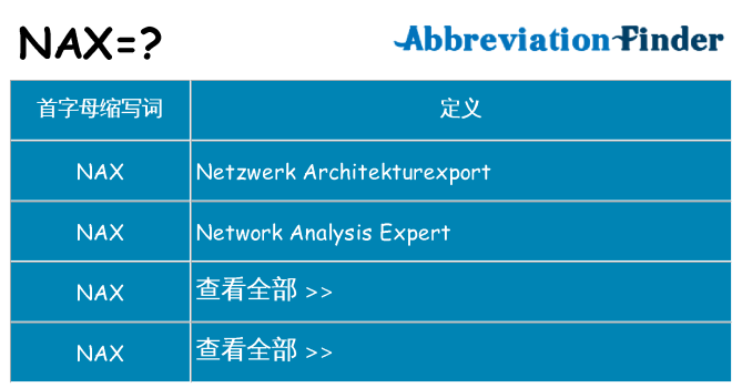 nax 代表什么