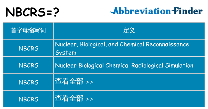 nbcrs 代表什么