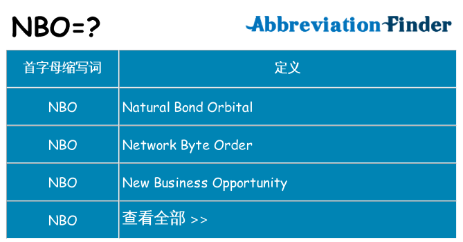 nbo 代表什么