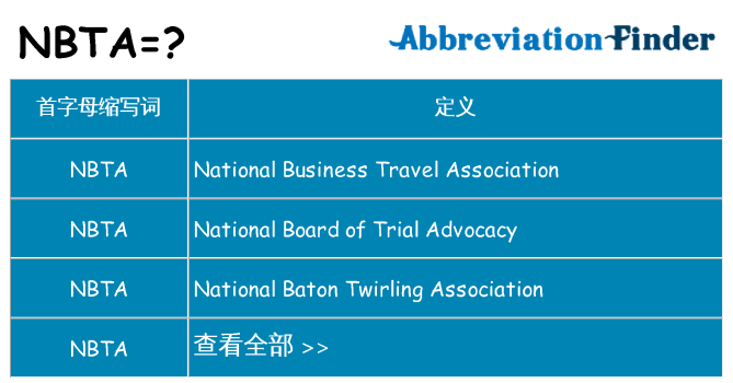 nbta 代表什么