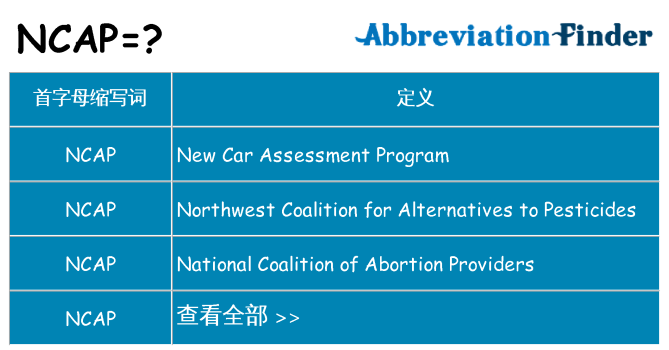ncap 代表什么