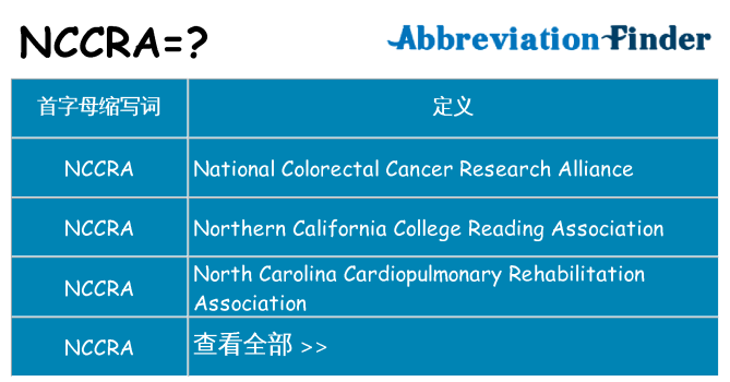 nccra 代表什么
