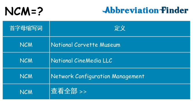 ncm 代表什么