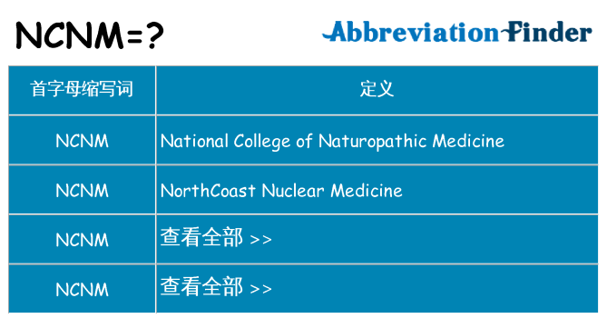 ncnm 代表什么