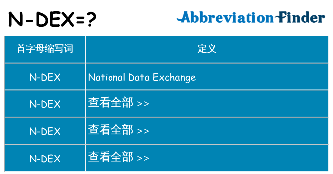 n-dex 代表什么