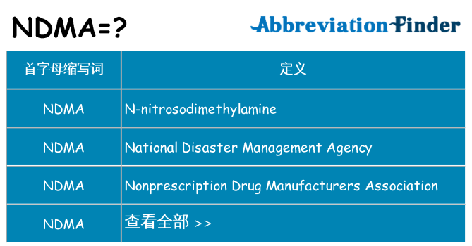 ndma 代表什么