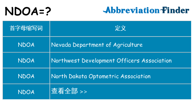 ndoa 代表什么