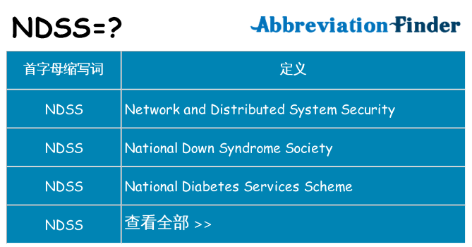 ndss 代表什么