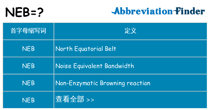 neb 代表什么
