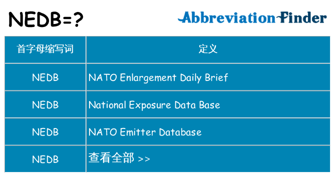 nedb 代表什么