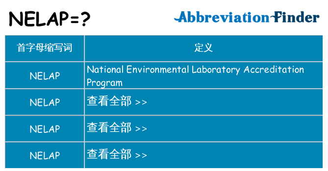 nelap 代表什么