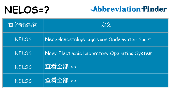 nelos 代表什么