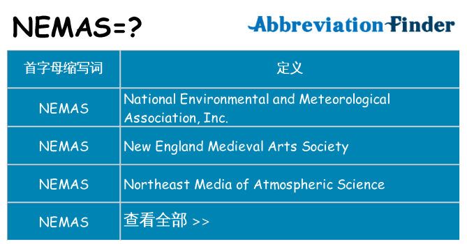 nemas 代表什么
