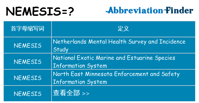 nemesis 代表什么