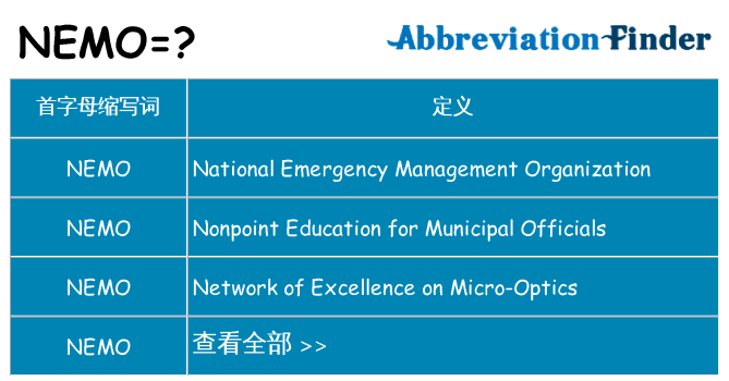nemo 代表什么