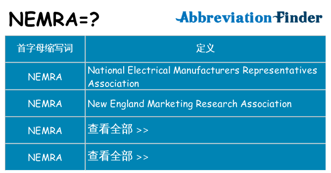 nemra 代表什么