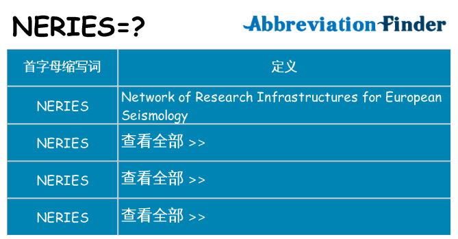 neries 代表什么