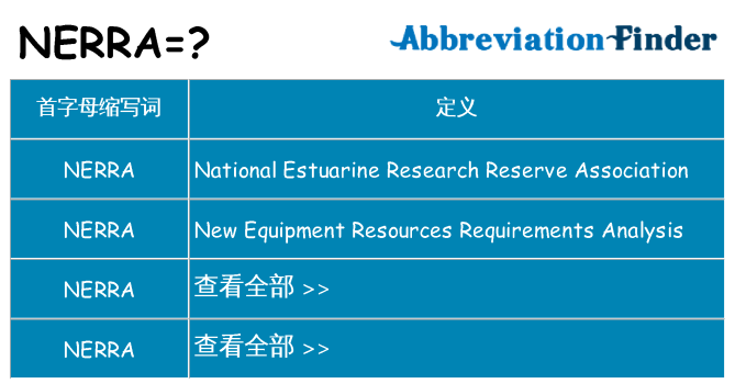 nerra 代表什么