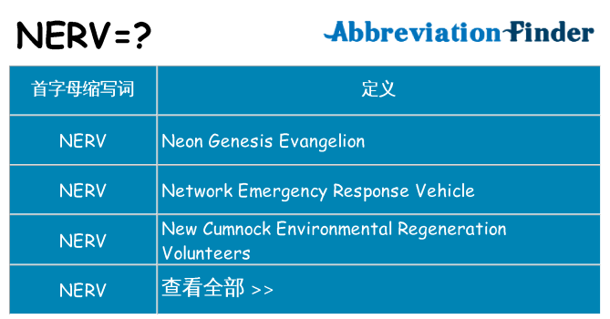 nerv 代表什么