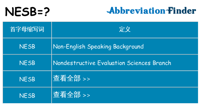 nesb 代表什么